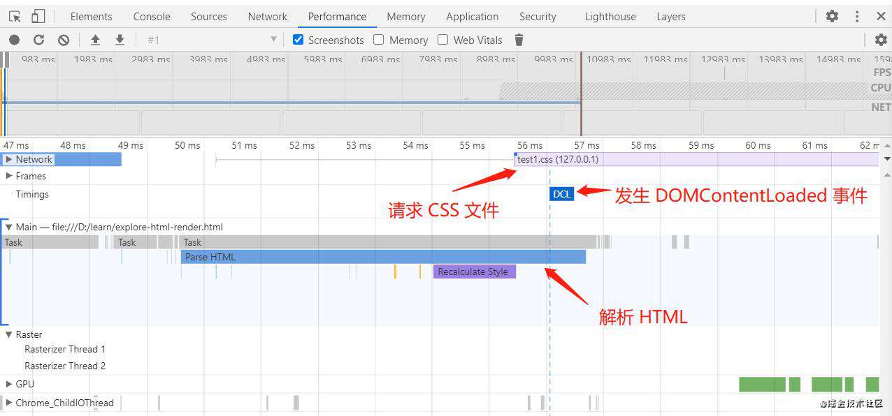 CSS、JS 对页面加载与交互的影响
