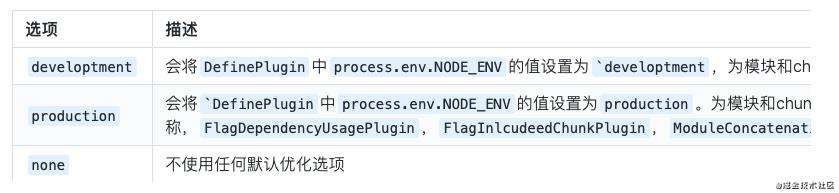 初识Webpack