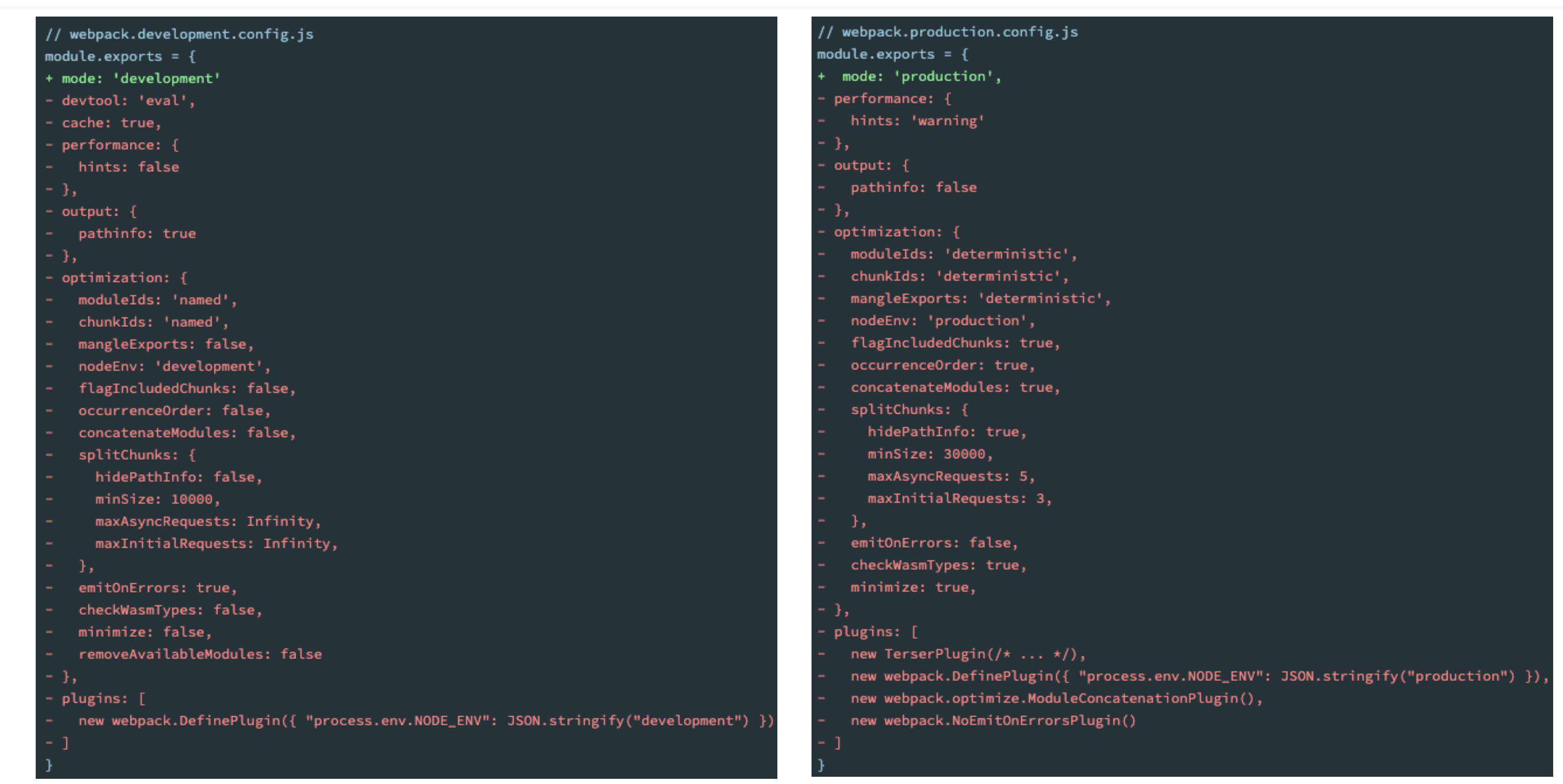 初识Webpack
