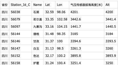 初探地理数据可视化工具 kepler.gl
