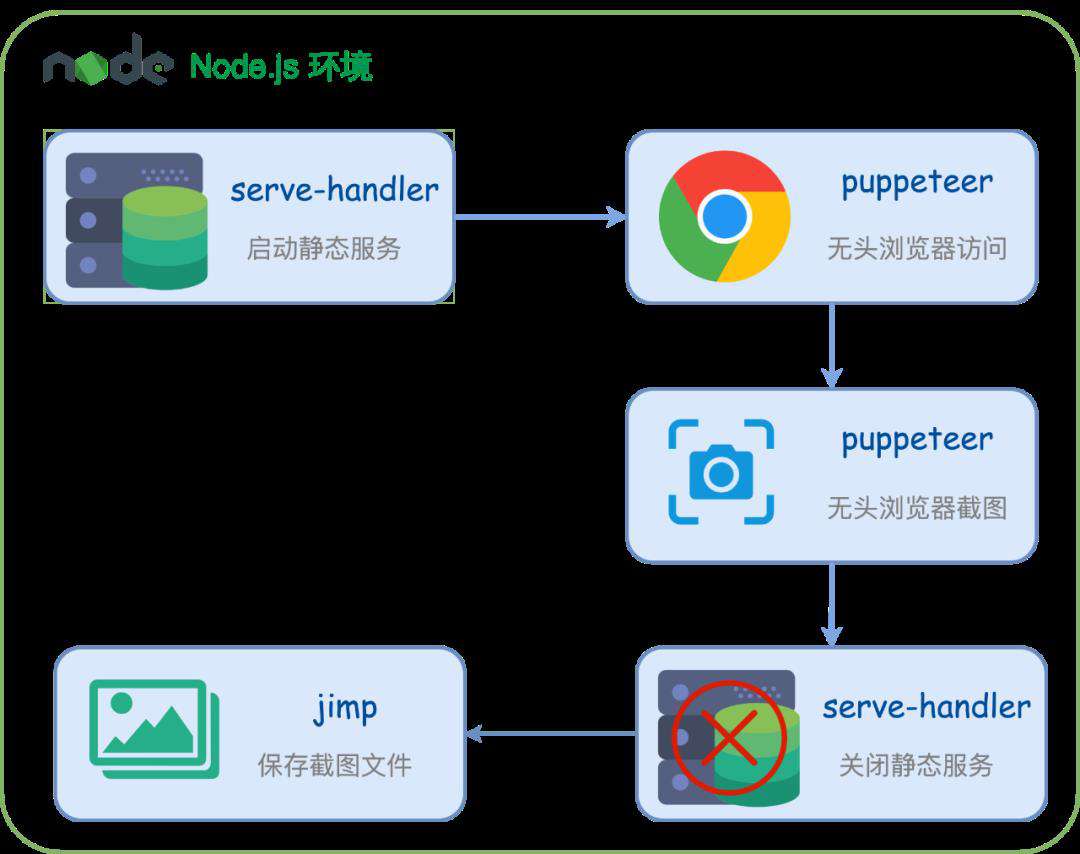 从Three.js测试源码探索前端可视化项目的E2E测试方案