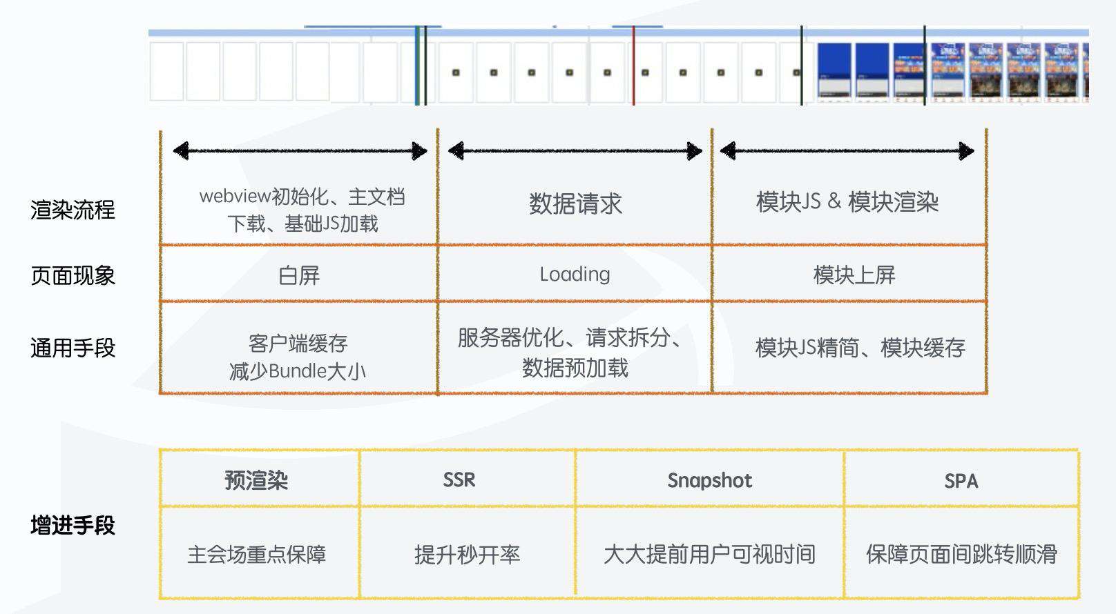 从Weex到Web，性能逆势破局！飞猪双11性能优化实践