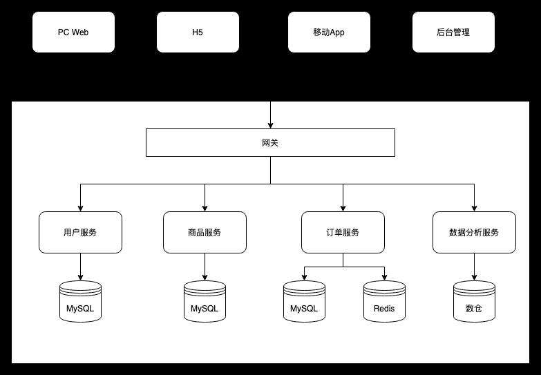 从微服务到微前端：浅谈微前端的设计思想