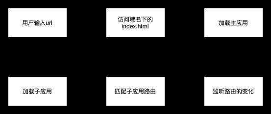 从微服务到微前端：浅谈微前端的设计思想