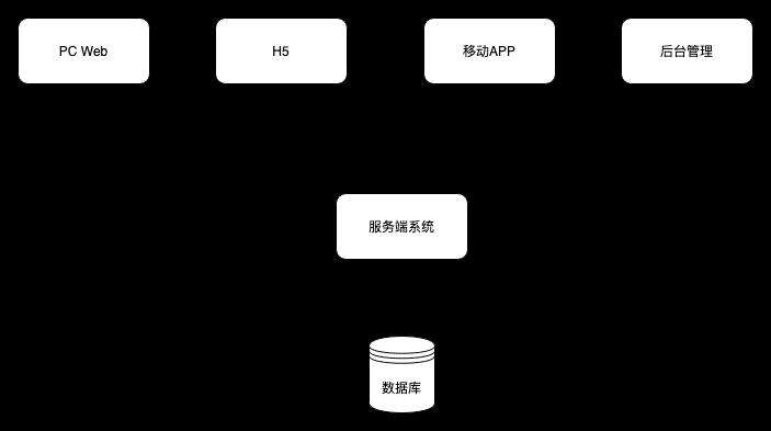 从微服务到微前端：浅谈微前端的设计思想