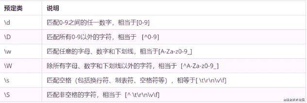 初学ES6记录