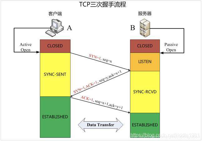 从渲染原理谈前端性能优化（超详细）
