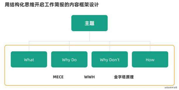 程序员汇报，你的姿势选对了吗