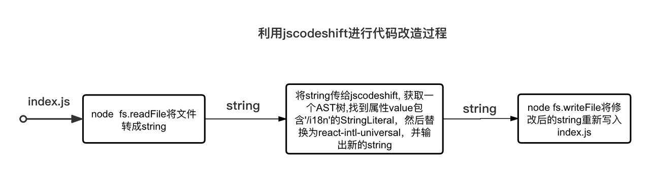 从一次重构组件代码来谈谈前端多语言最佳实践