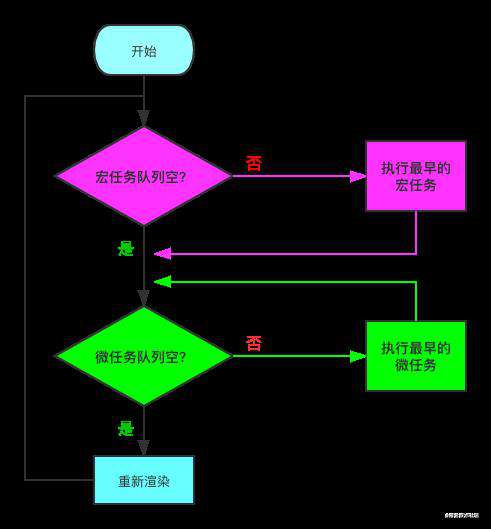 从一道让我失眠的 Promise 面试题开始，深入分析 Promise 实现细节