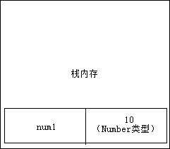 从原理角度分析var let const的区别