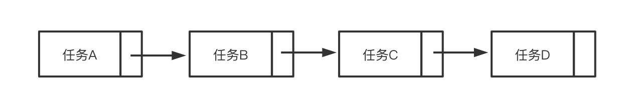 从中断机制看 React Fiber 技术
