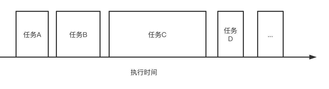 从中断机制看 React Fiber 技术