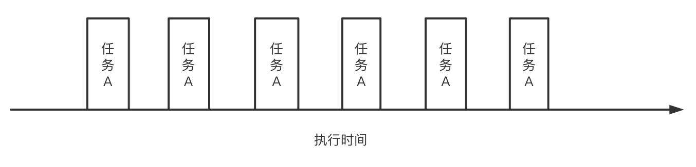 从中断机制看 React Fiber 技术