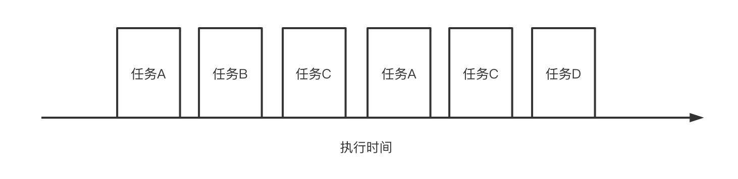 从中断机制看 React Fiber 技术