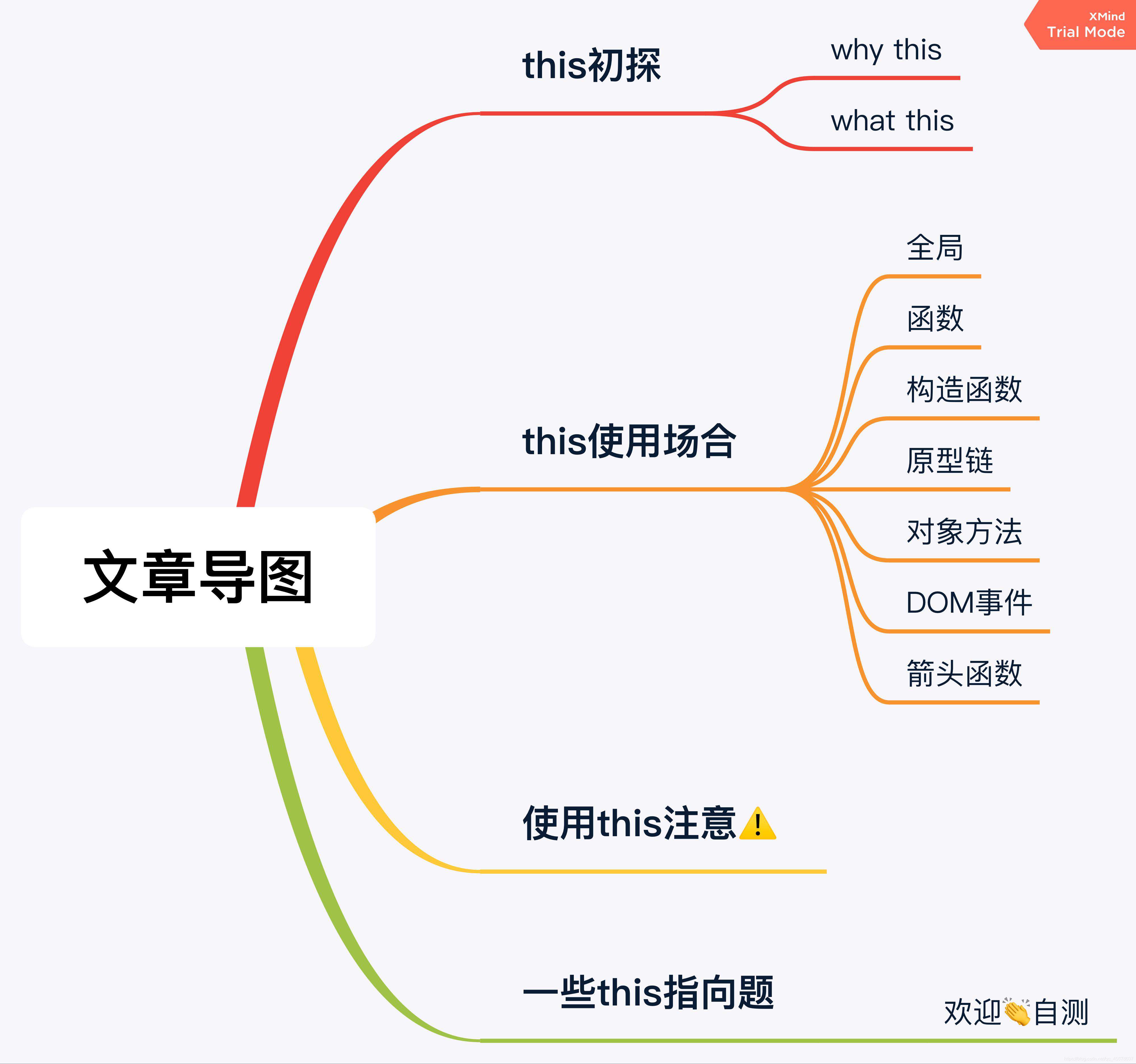 春招面试复盘，重拾this~ 【JS Plan】