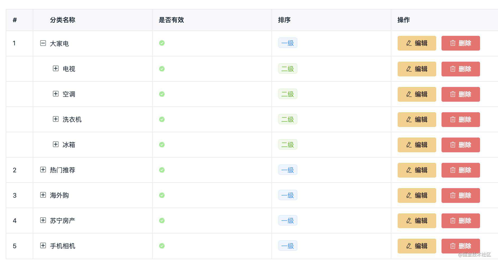 DayNode(VueShopEleM)