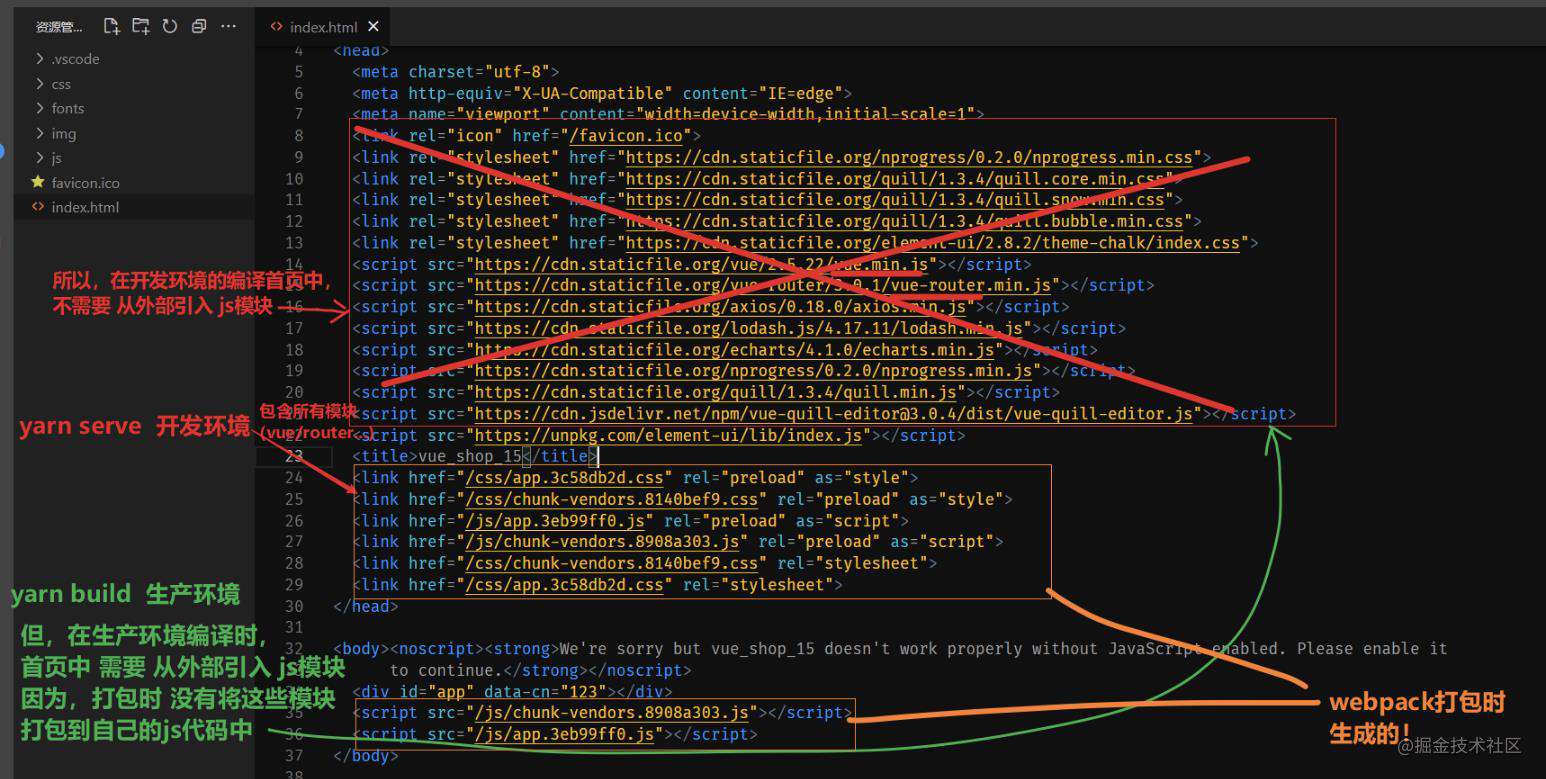 DayNode(VueShopEleM)