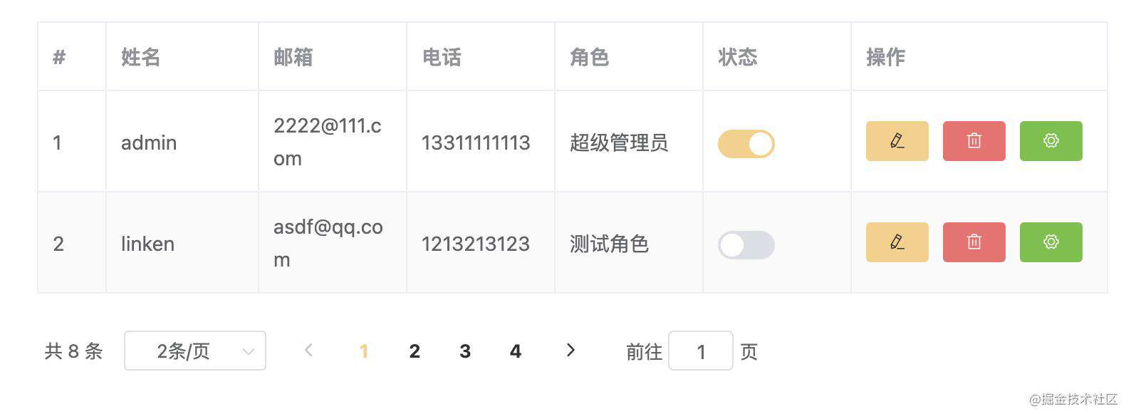 DayNode(VueShopEleM)