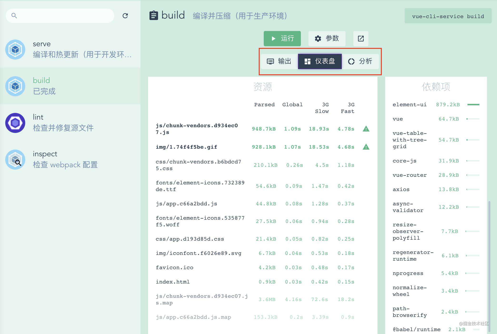 DayNode(VueShopEleM)
