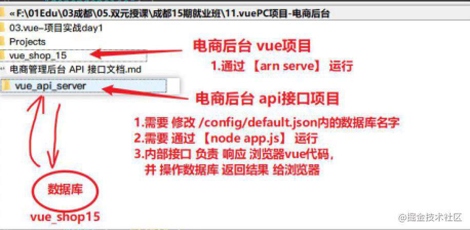 DayNode(VueShopEleM)