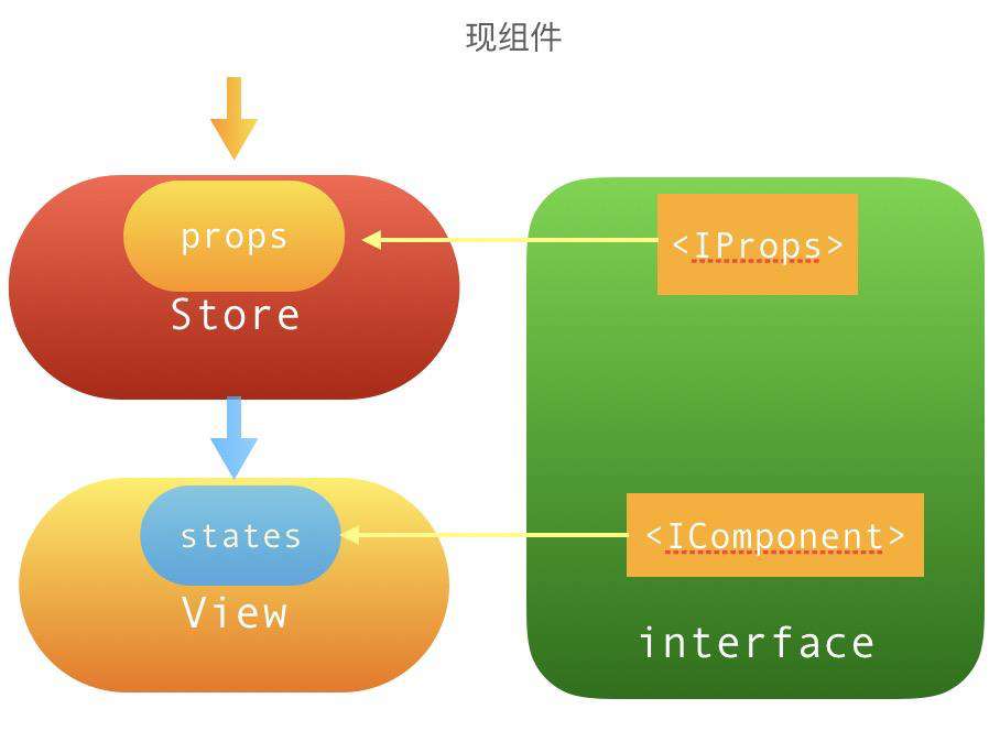 低成本可复用前端框架——Linke