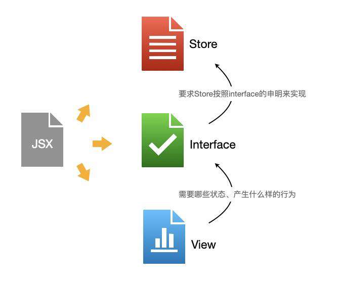 低成本可复用前端框架——Linke