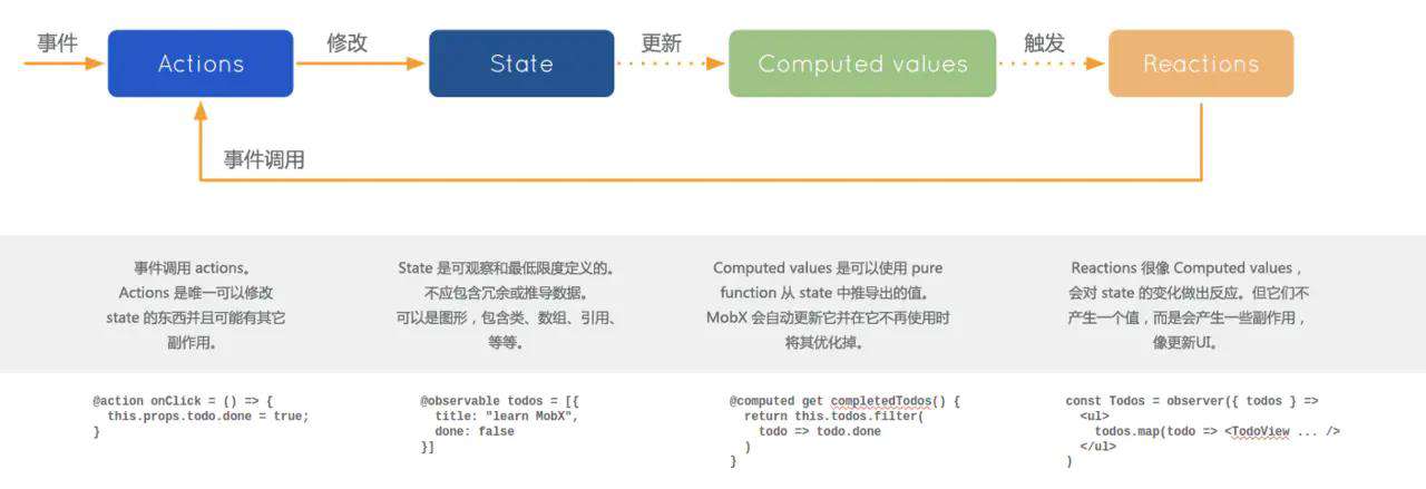 低成本可复用前端框架——Linke