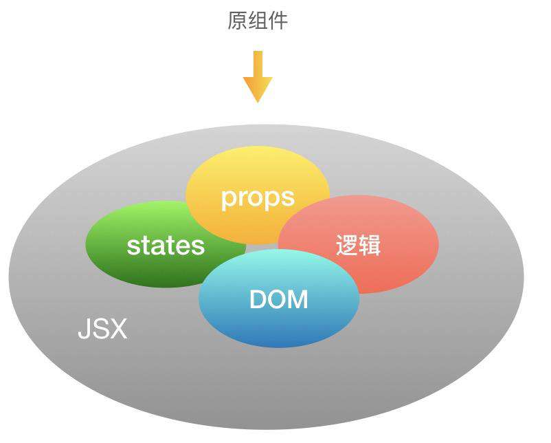 低成本可复用前端框架——Linke