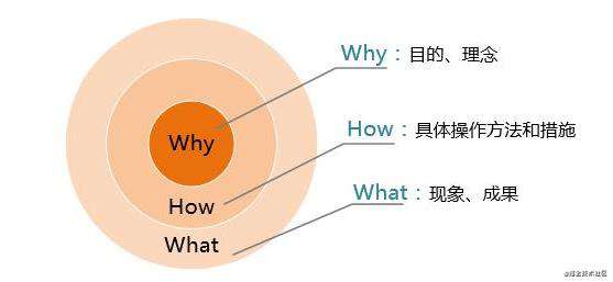 大厂金字塔原理最佳实践，让你成为团队里最靓的仔！