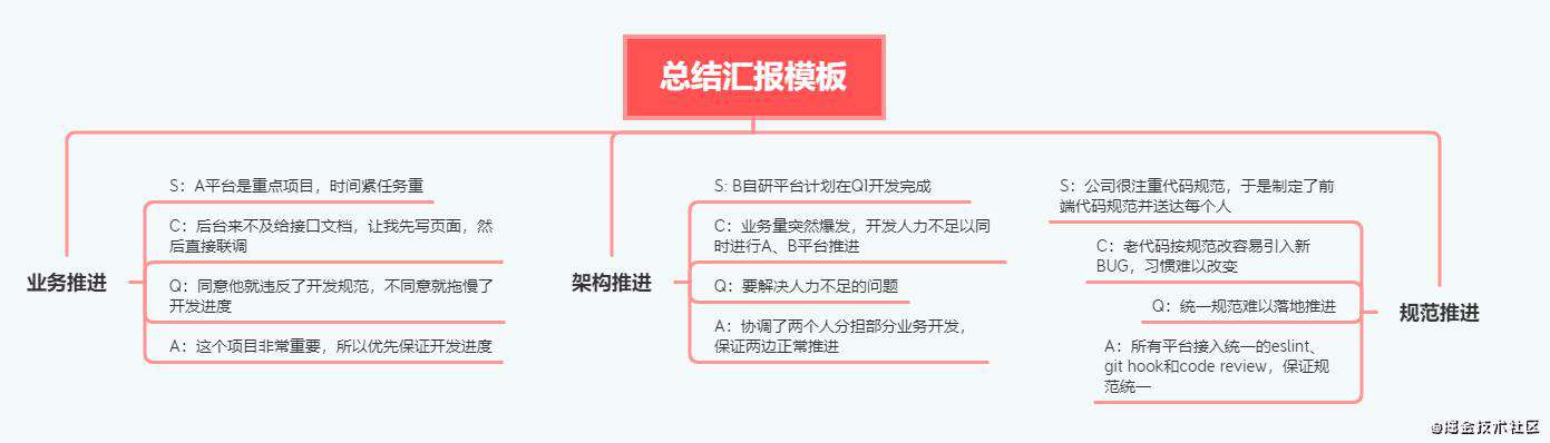 大厂金字塔原理最佳实践，让你成为团队里最靓的仔！