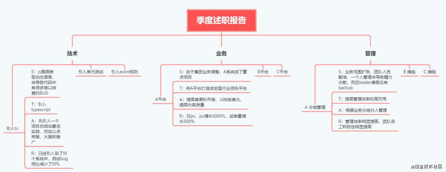 大厂金字塔原理最佳实践，让你成为团队里最靓的仔！