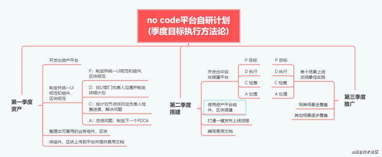 大厂金字塔原理最佳实践，让你成为团队里最靓的仔！