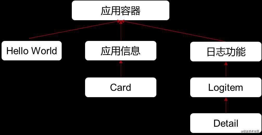 滴滴Dokit项目Web模块源码阅读