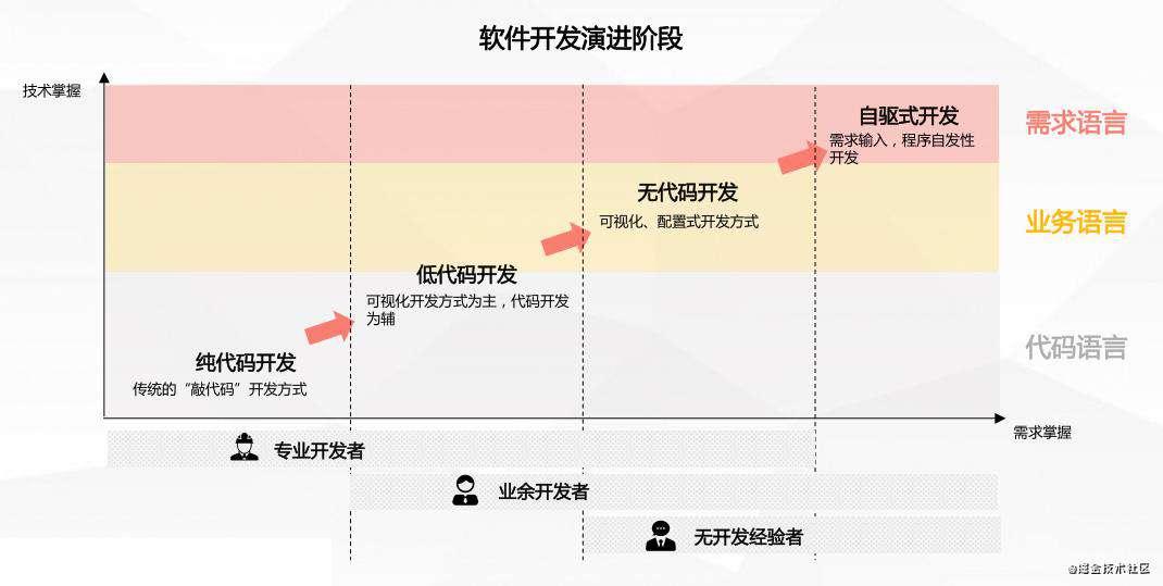 低代码平台实现思路探索：Sparrow项目源码分析（上）｜牛气冲天新年征文