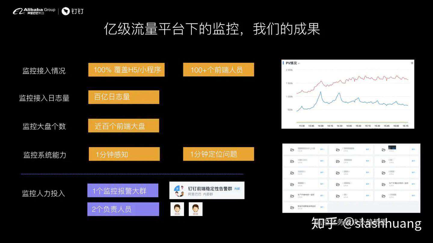 钉钉前端-如何设计前端实时分析及报警系统