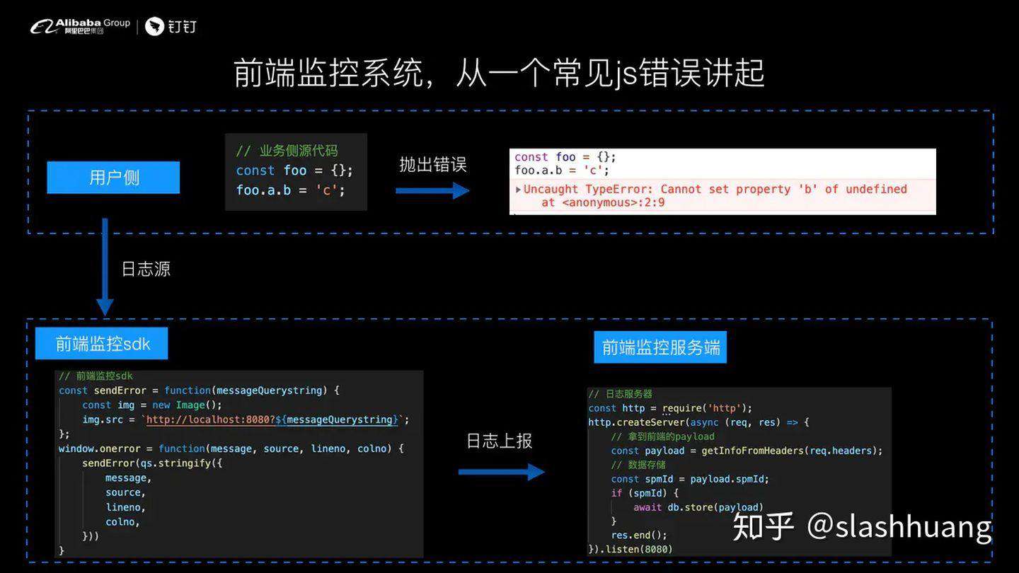 钉钉前端-如何设计前端实时分析及报警系统