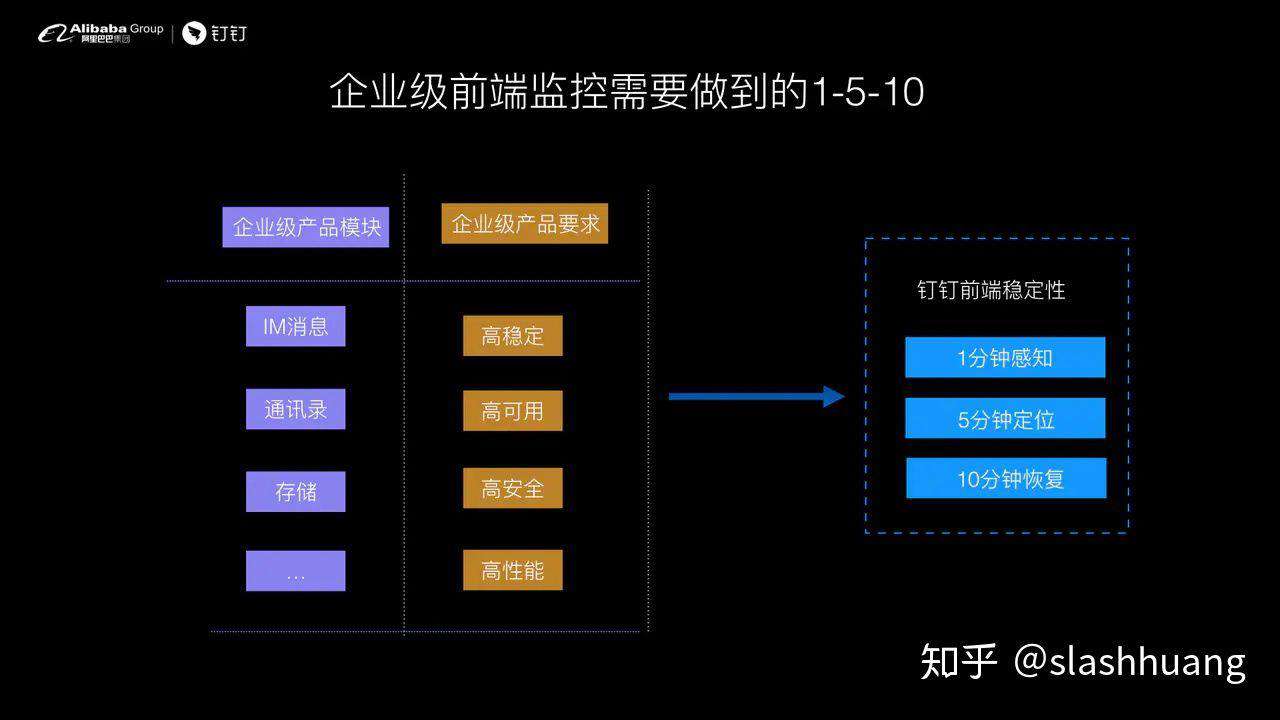 钉钉前端-如何设计前端实时分析及报警系统
