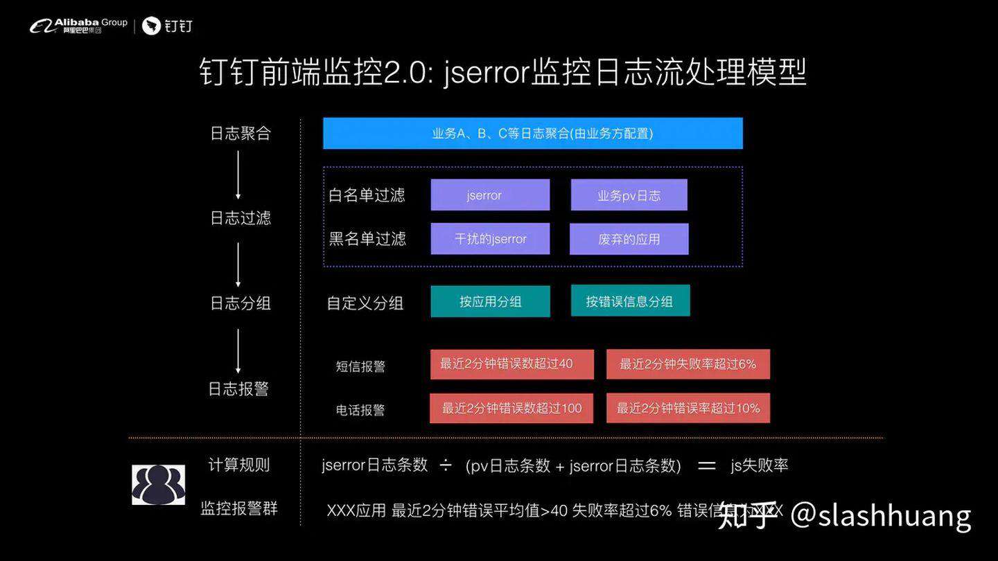 钉钉前端-如何设计前端实时分析及报警系统