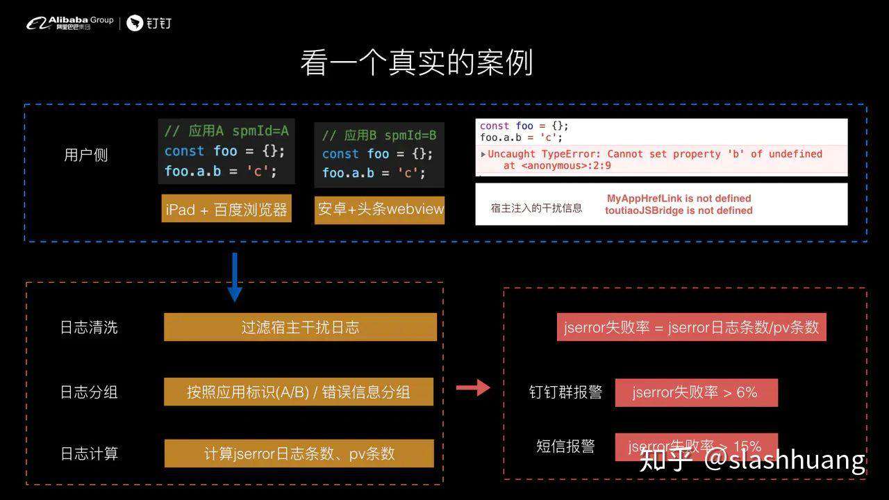 钉钉前端-如何设计前端实时分析及报警系统
