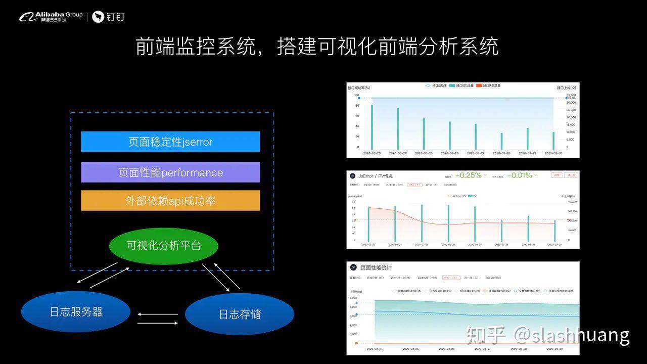 钉钉前端-如何设计前端实时分析及报警系统