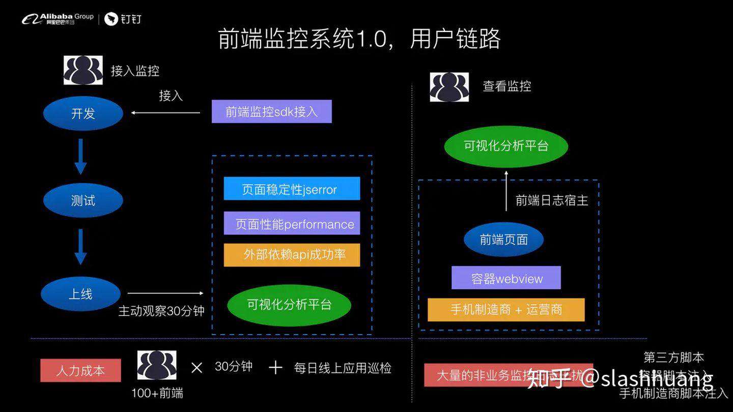 钉钉前端-如何设计前端实时分析及报警系统