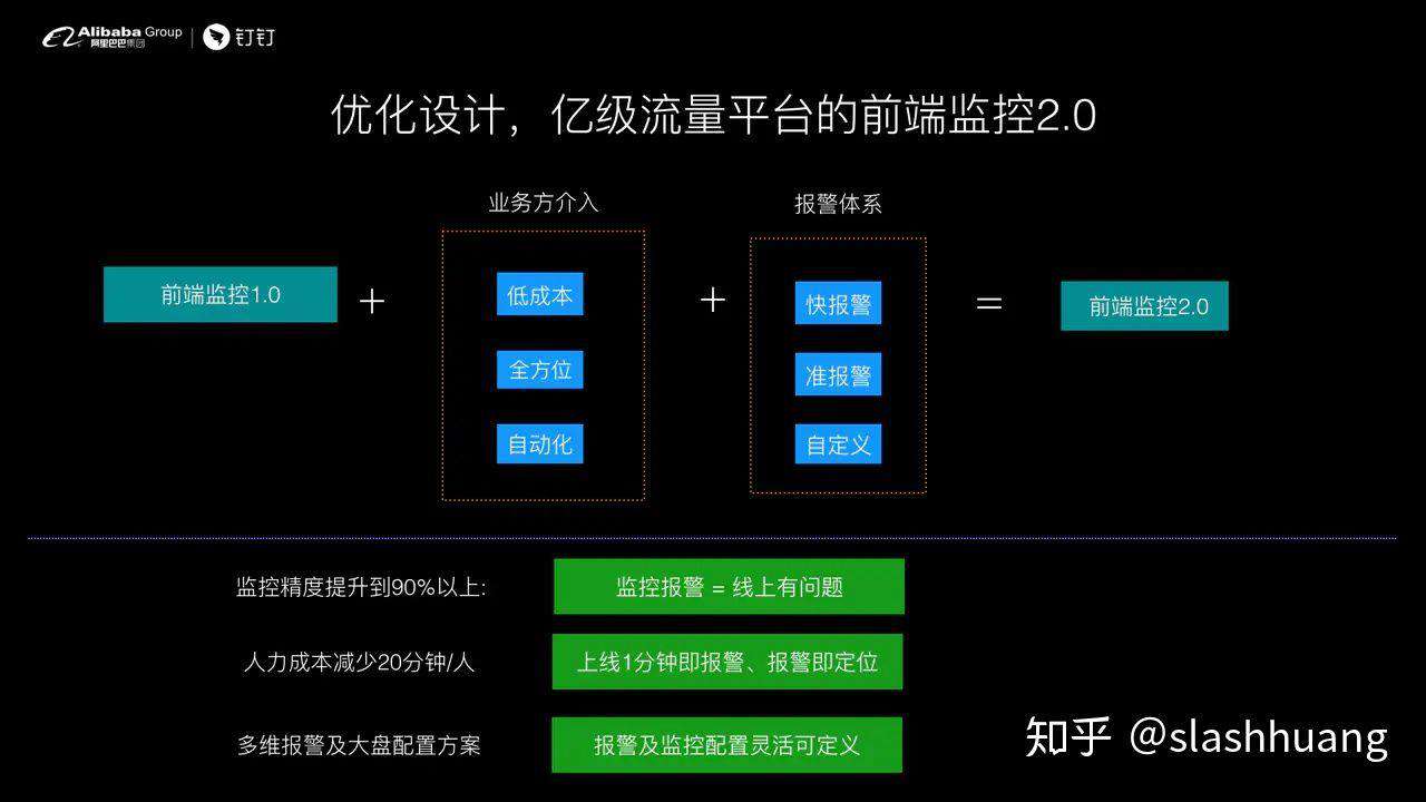 钉钉前端-如何设计前端实时分析及报警系统