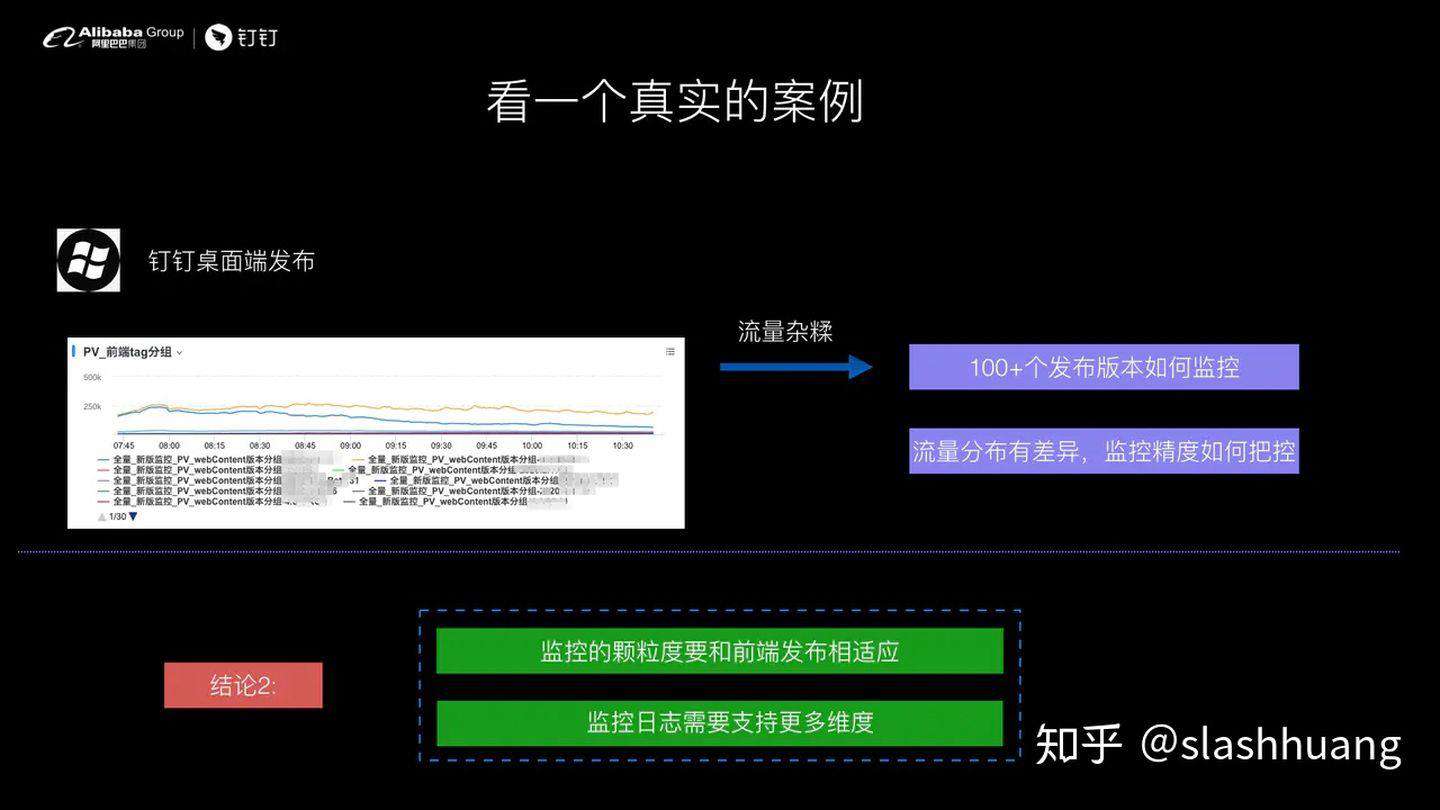 钉钉前端-如何设计前端实时分析及报警系统
