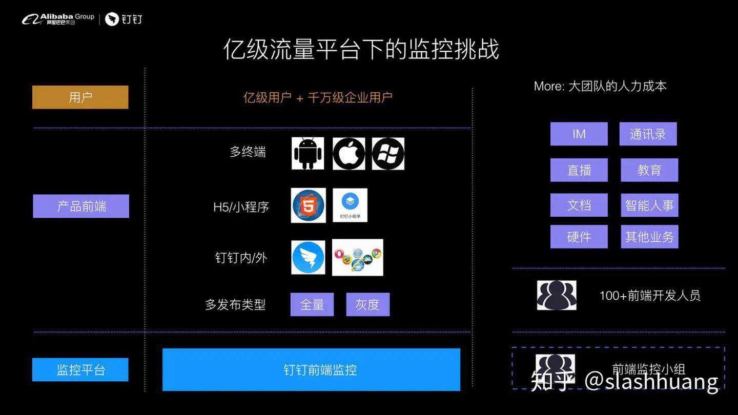钉钉前端-如何设计前端实时分析及报警系统