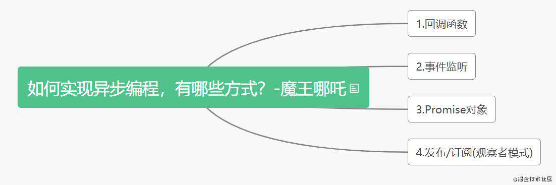达达前端个人web分享92道JavaScript面试题附加回答 | 创作者训练营