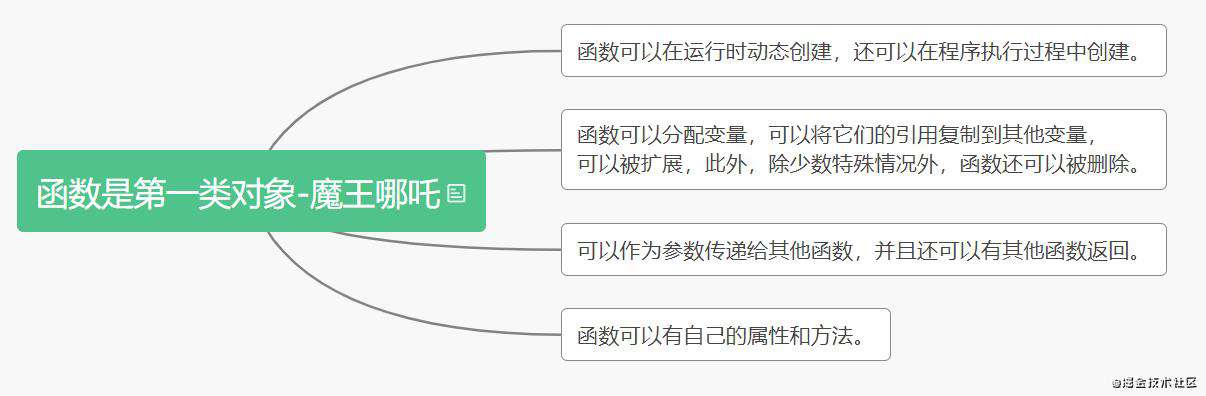 达达前端个人web分享92道JavaScript面试题附加回答 | 创作者训练营