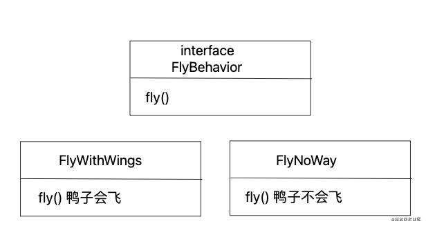 Design Pattern | 策略模式（ Strategy Pattern ）前端 TypeScript