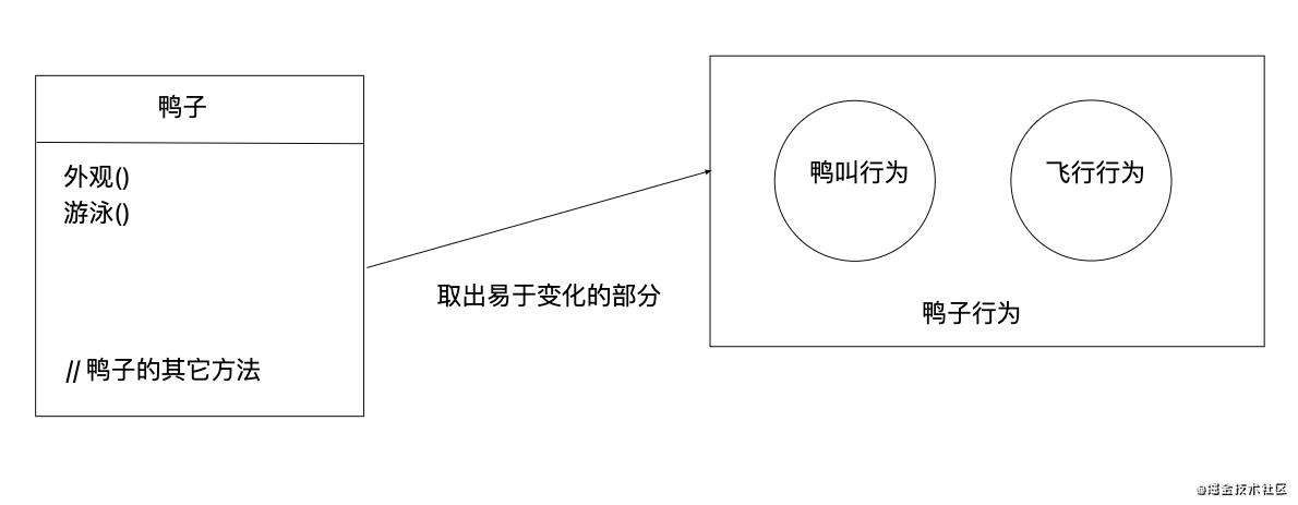 Design Pattern | 策略模式（ Strategy Pattern ）前端 TypeScript