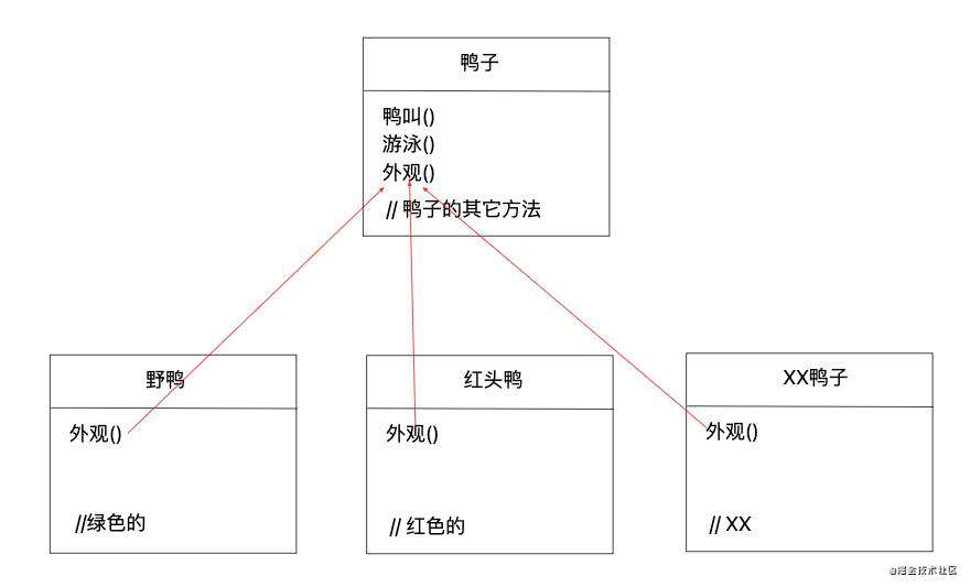 Design Pattern | 策略模式（ Strategy Pattern ）前端 TypeScript
